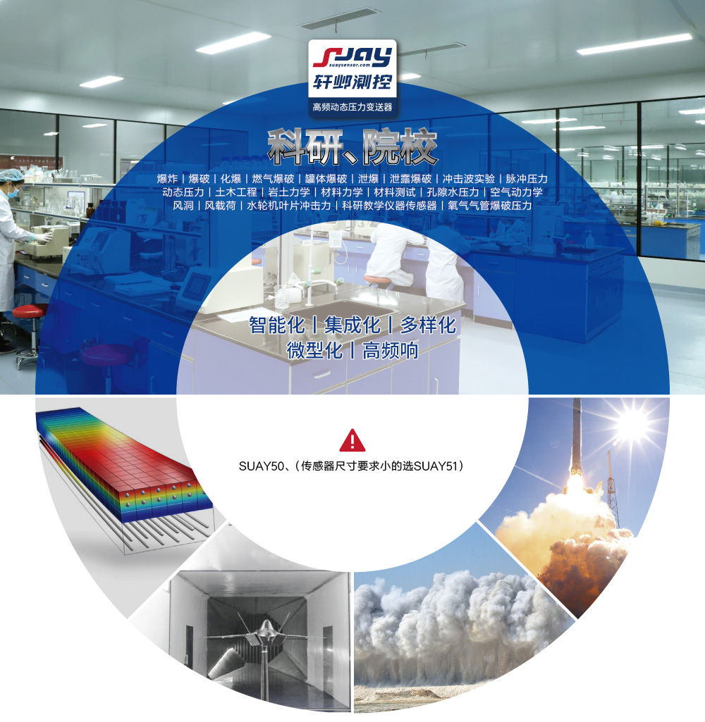 科研院校（爆破、沖擊波實驗、動態(tài)壓力、空氣動力學、風洞）